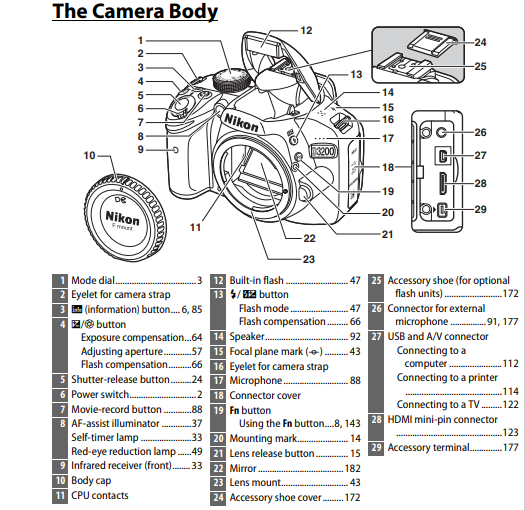 Advanced Settings on Nikon D3200